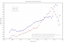 body-historical-ACT-test-takers-CC0