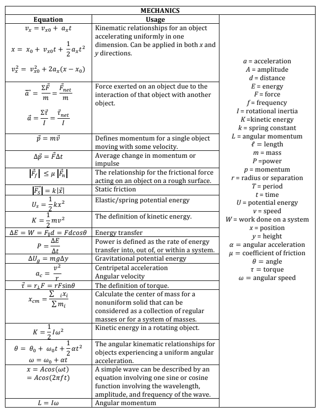 college physics formula sheet 101