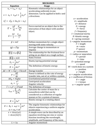 body-mechanics-equations-1
