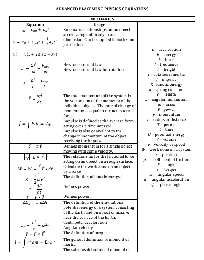 physics reference table