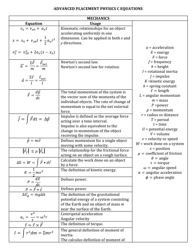 Ap Physics 1 Formula Sheet 2025