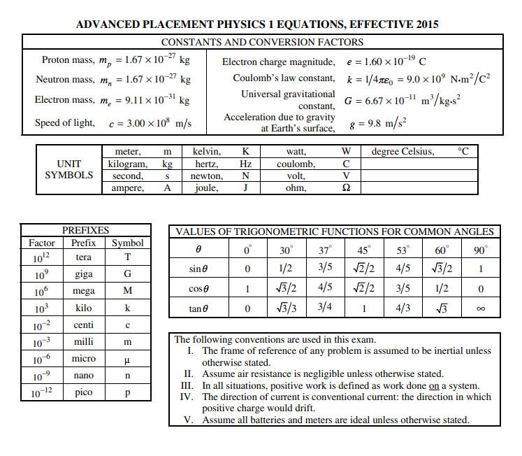 physics reference table
