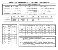 10 14 1 физика. Physics Table. Table of values of Trigonometric functions. Effective Mass of the Electron. Physics Table Formulas IGCSE g9.