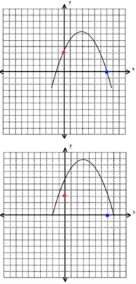 body-question-2-graphs