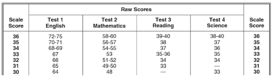body-score-chart-ACT-inc