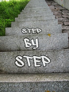 apush dbq sample body-step-by-step-cc0