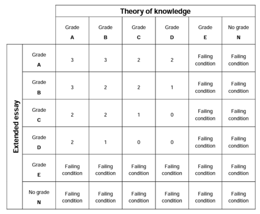 body-theory-of-knowledge