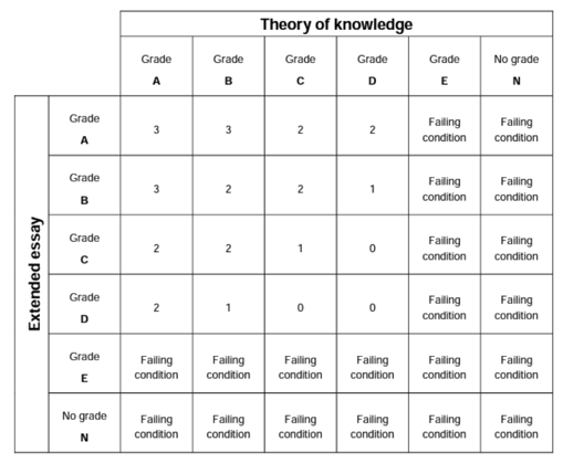 extended essay examples business body-theory-of-knowledge