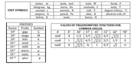 body-units-and-symbols