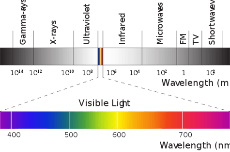 body-visible-spectrum-wikimedia-mndnf