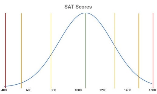 body_2024SDchart