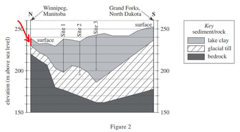 body_36science_passage1_q1a.jpg