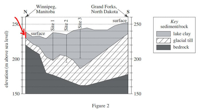 body_36science_passage1_q1a.jpg