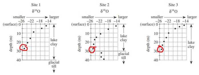 body_36science_passage1_q2a.jpg