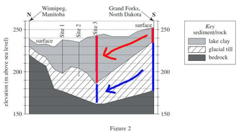 body_36science_passage1_q3a.jpg