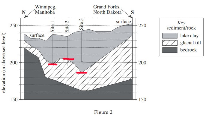 body_36science_passage1_q4a.jpg