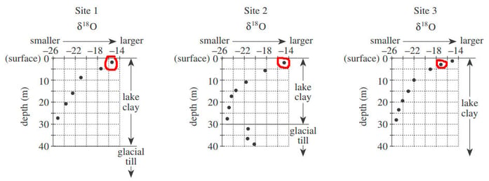 body_36science_passage1_q5a.jpg