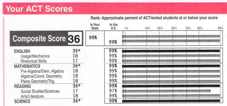 What is a bad ACT score?