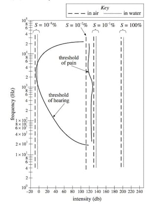 Printables Act Science Practice Worksheets factual questions in act science how to read graphs tables and data body actscienceweirdgraph jpg