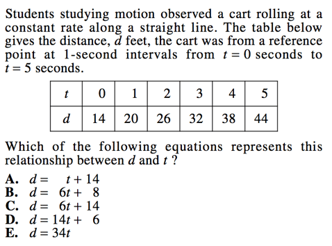Algebra Functions On Act Math Lesson And Practice Questions Body Act Functions 15