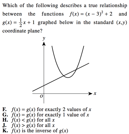 Algebra Functions On Act Math Lesson And Practice Questions Algebra Functions On Act Math Lesson And Practice Questions