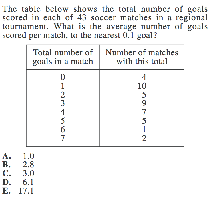 statistics-on-act-math-strategies-for-mean-medium-mode