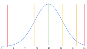 body_ACTstandarddev201920