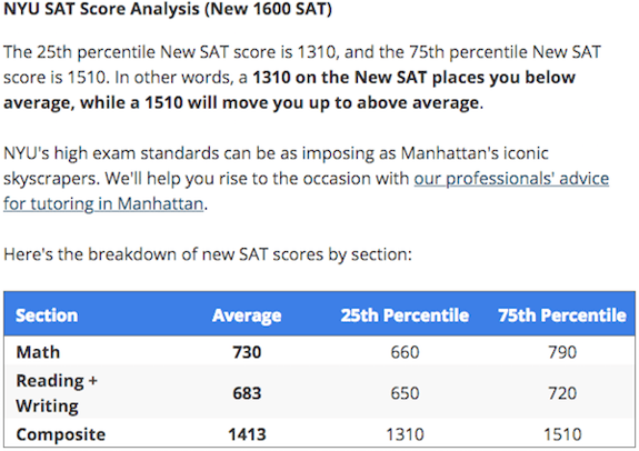 The Complete Guide To Sat Math Word Problems