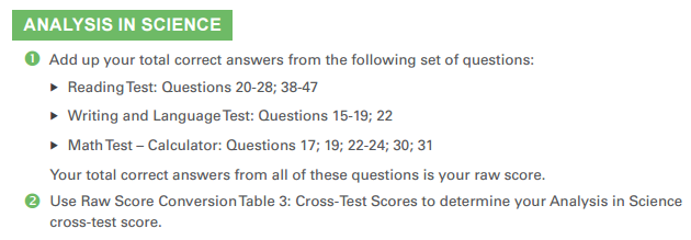 How To Score Psat Chart