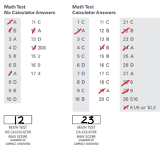 body_PSAT_math_answer_key.png