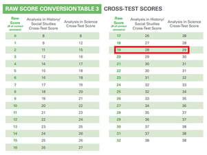body_PSAT_scaled_cross-test_scores.png
