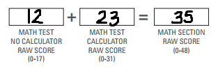 body_PSAT_total_raw_math_score.png