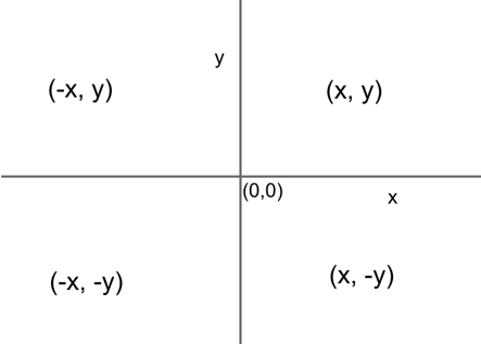 lesson 3 6 problem solving lines in the coordinate plane body_Points_example_2-2