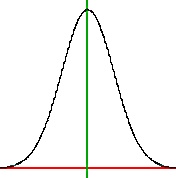 SAT Standard Deviation: What Does It Mean for You?