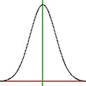 body_SAT bell curve.jpg