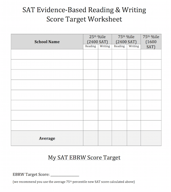 what s a good sat math or reading writing ebrw score