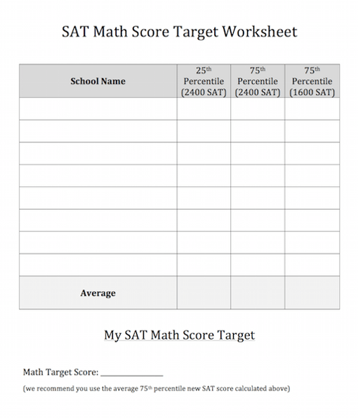 What's a Good SAT Math or Reading/Writing (EBRW) Score? · PrepScholar