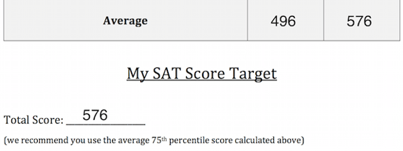 Do colleges look at sat essay