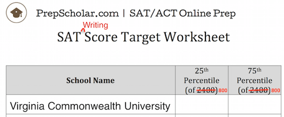 What is a good essay score on the sat