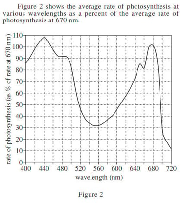 body_act24science_photo2.jpg