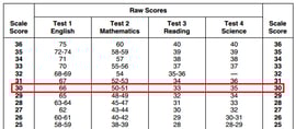 body_act_score_conversion_table_30.png