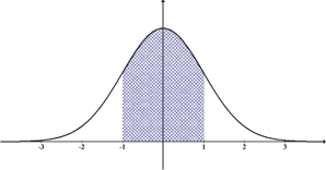 body_actnormaldistrib