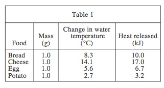 Interpreting Trends In Act Science Relationships Between Data Points