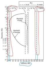 body_actscienceweirdgraphmarkup2-1.jpg