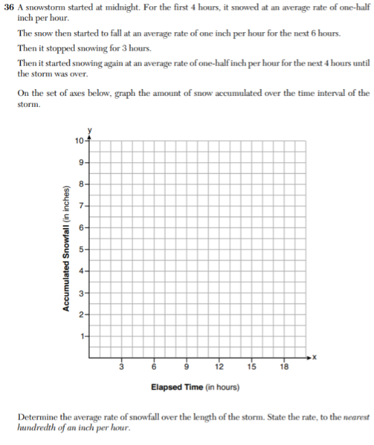 body_algebra_1_regents_part_iii_sample_question