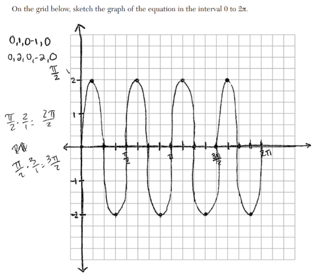 The Best Algebra 2 Regents Review Guide 2020