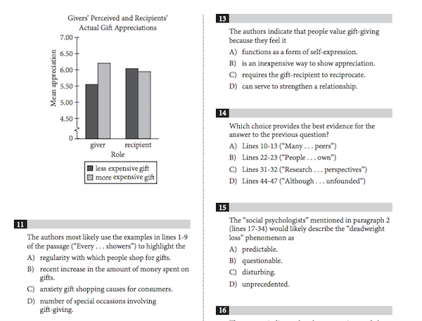 what is sat essay subscore