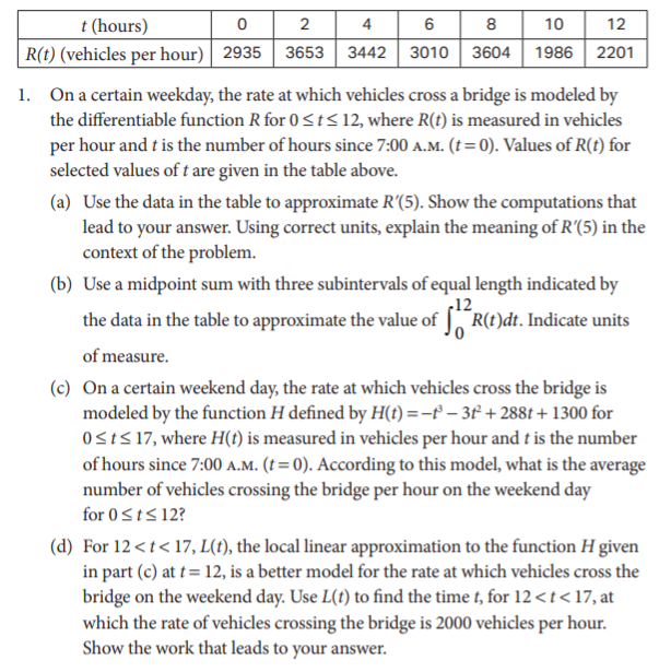 6 Expert Tips to Ace the AP Calculus AB Free Response