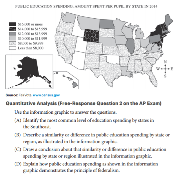 The Complete Guide To AP US Government FRQs