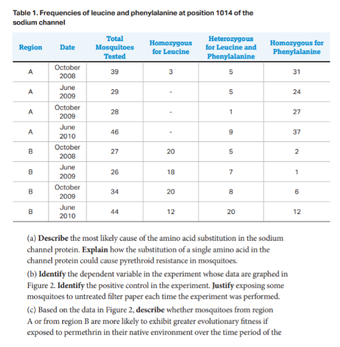 the-expert-s-guide-to-the-ap-biology-exam-prepscholar